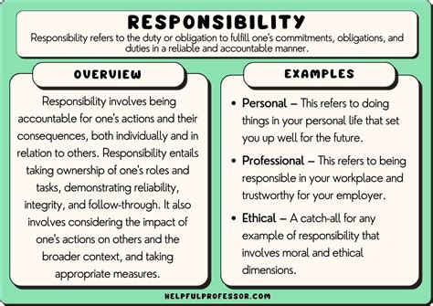 Negative Responsibility Definition